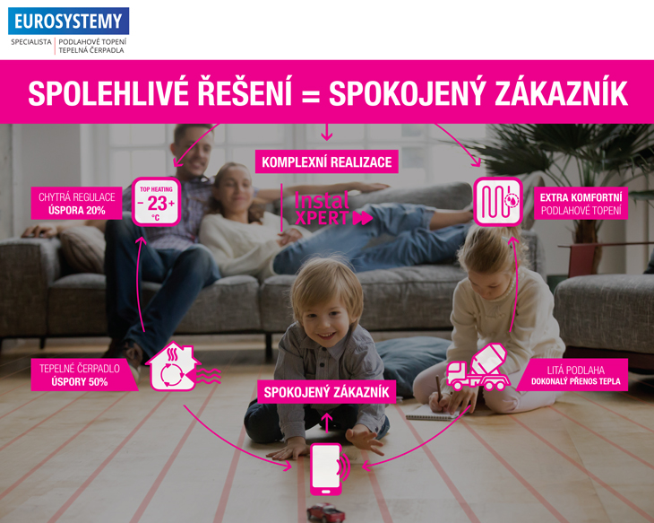 spolehlive-reseni